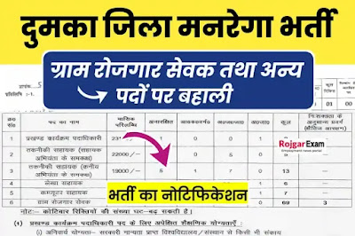 Dumka Mgnrega Recruitment, Jharkhand Mgnrega Bharti in Dumka District, Dumka District Vacancy, दुमका जिला मानरेगा भर्ती, Dumka Rojgar Sewak Vacancy, Dumka Manrega Vacancy, दुमका जिला मे आई मनरेगा भर्ती,