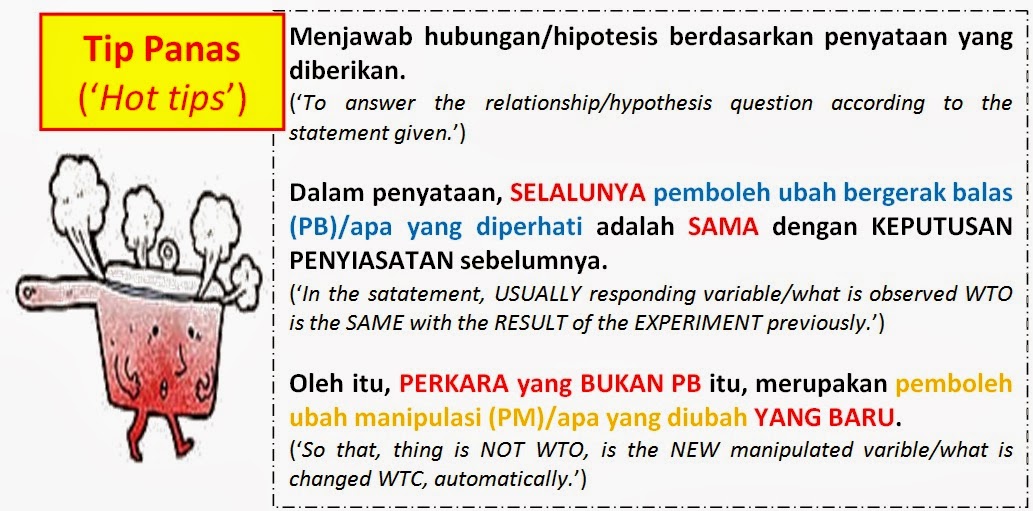 Sains 'Best': Perkara atau Soalan Bahagian B – Hipotesis 