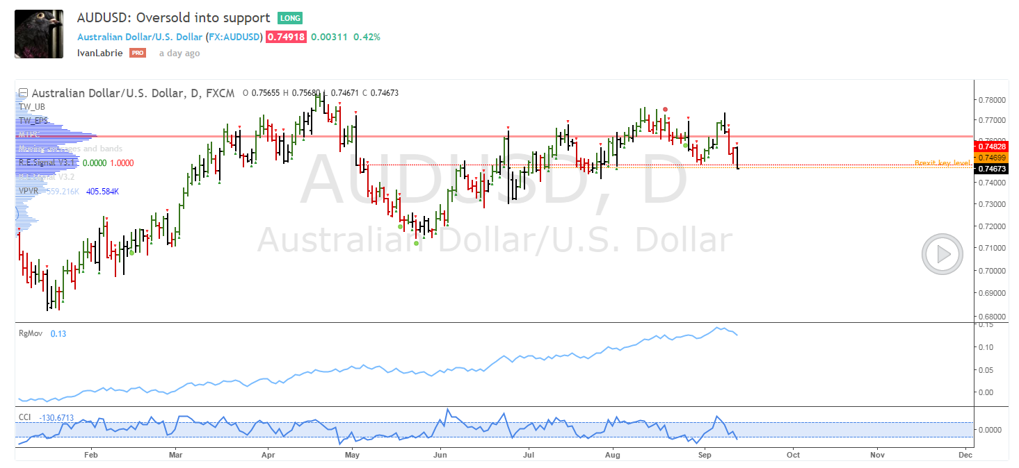 Yahoo Finance Currency Chart Currency Exchange Rates - 