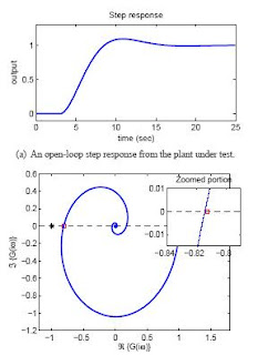 An Improved Relay Auto Tuning