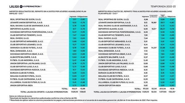 Málaga, se conoce lo ingresos de TV del año pasado