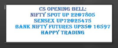 Best Accurate Stock Tips, equity tips, Free Intraday Tips, Intraday Equity Tips, Intraday Trading Tips, NSE Stock market Tips, share market tips, Stock trading Tips, 