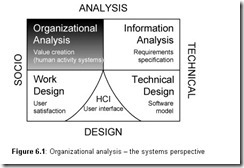 Developing Web Information Systems-0036