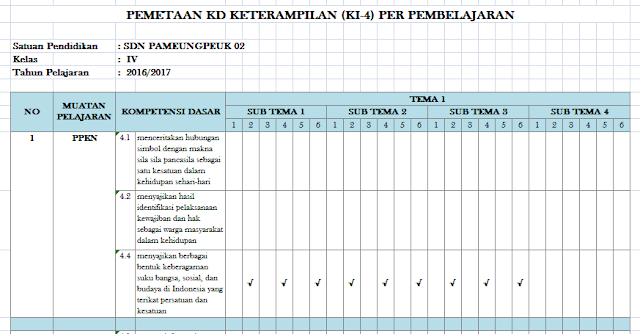 Pemetaan KD KI-3 Kelas 4 SD Kurikulum 2013 