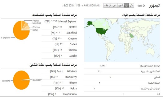 احصائية 21