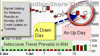 nse market tips