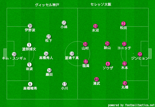セレッソ大阪を分析するブログ 17 セレッソ大阪を分析するブログ 17
