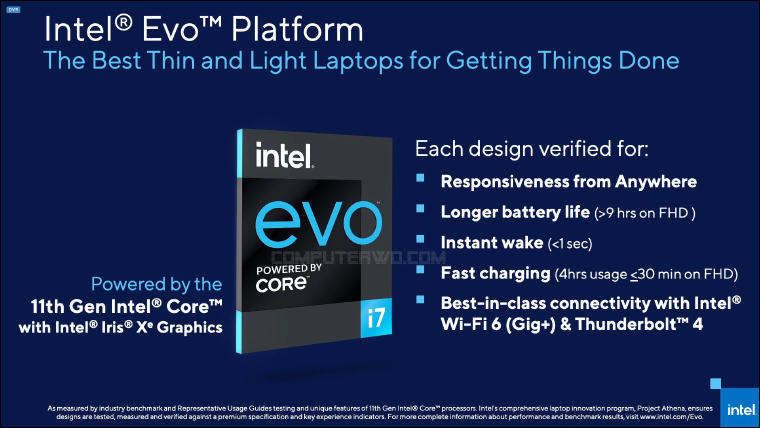 مواصفات شهادة Intel Evo
