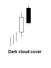 Dark cloud cover