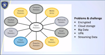 รอบรู้เรื่อง Digital Forensic พร้อมการรับมือกับ Advanced Threat และ Social Media