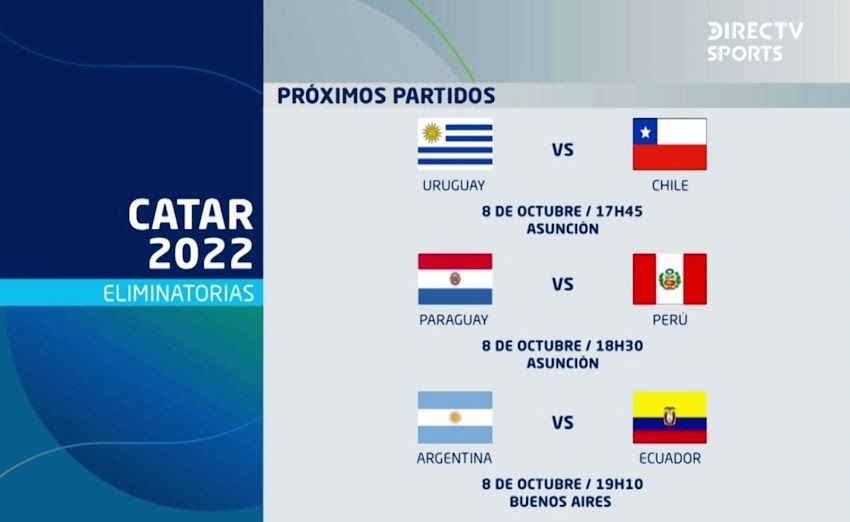 Fechas y Horarios de Eliminatorias Sudamericanas - Catar 2022