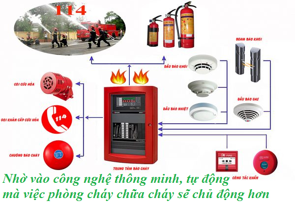  Hệ thống chữa cháy tự động dùng bình chữa cháy khí.