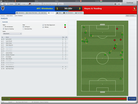 Movement, Match analysis in FM 2011