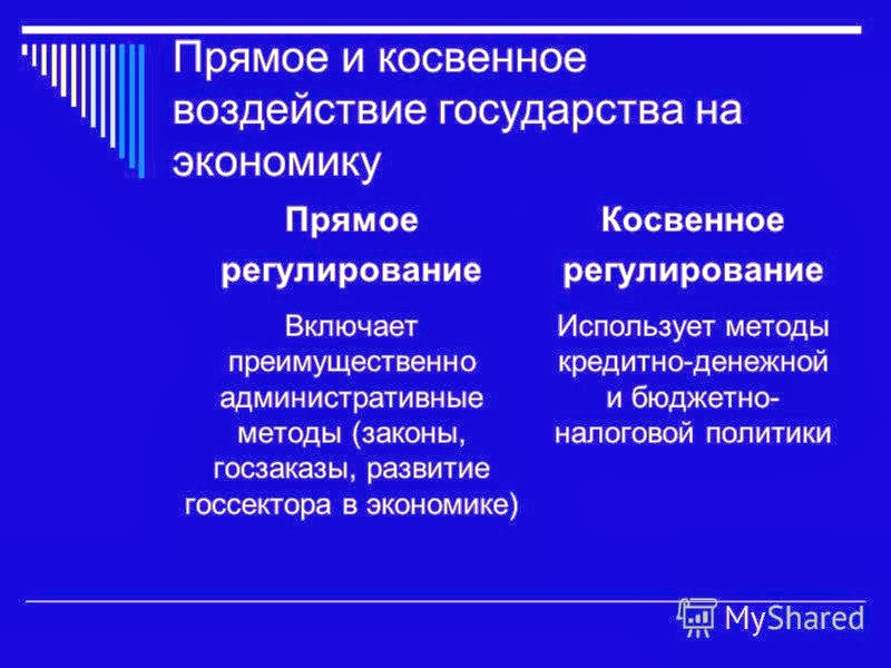 Косвенные экономические методы регулирования. Прямое регулирование экономики косвенное регулирование экономики. Прямое регулирование рыночной экономики. Методы прямого и косвенного регулирования экономики. Прямое и косвенное воздействие на экономику.