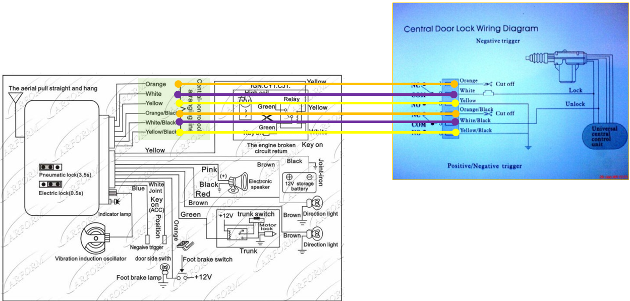 Fuse Box Perodua Viva