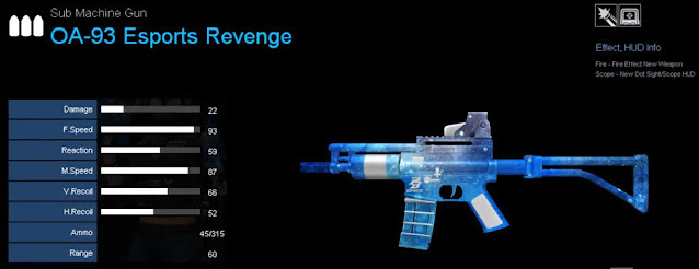 Detail Statistik OA-93 Esports Revenge