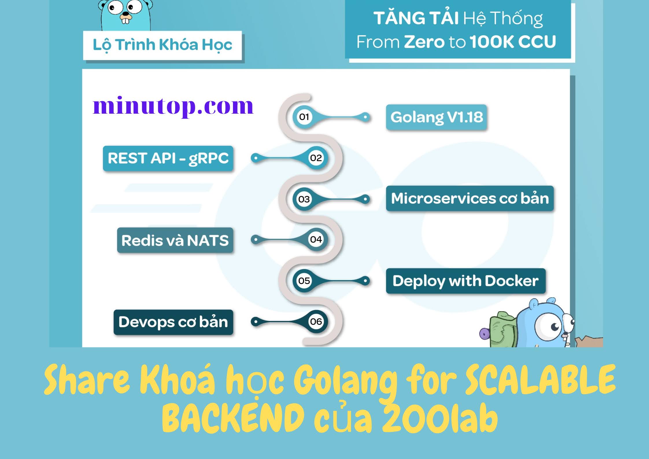 Chia Sẻ Khoá học Golang for Scalable Backend Của 200Lab Education