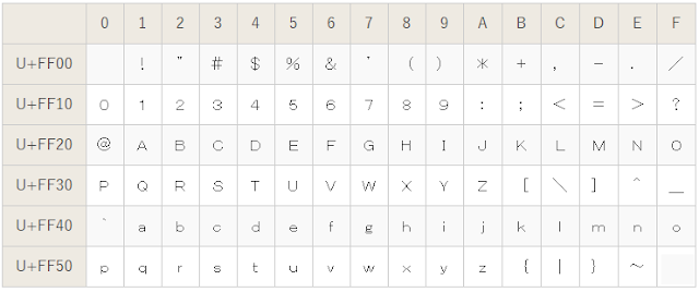 Unicode 表