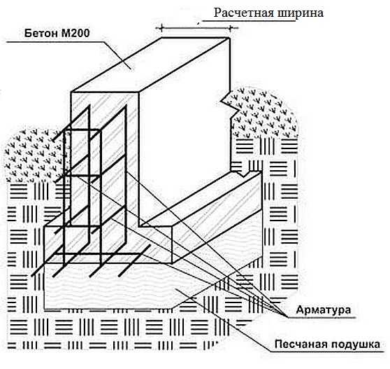 Услуги сантехника в Москве и Московской области