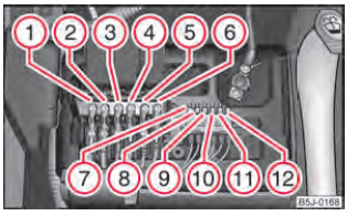 Schematic representation of fuse assignment at battery