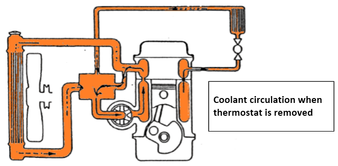 remove thermostat from car 3