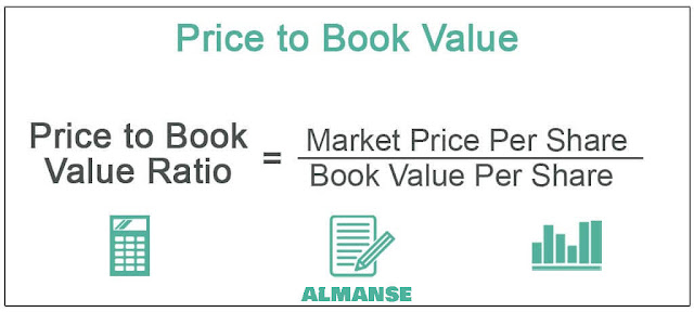 Market Value to Book Value