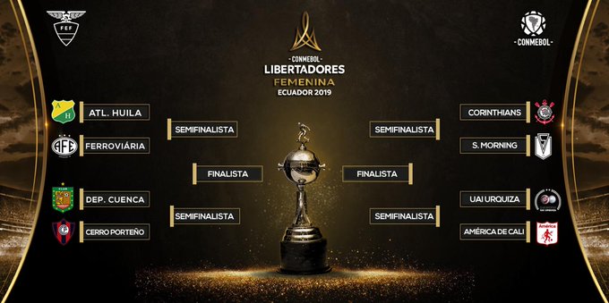 Definidos los Cuartos de Final de Copa Libertadores Femenina