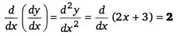 Solutions Class 12 गणित-I Chapter-5 (सांतत्य तथा अवकलनीयता)