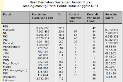 Faktor Pendorong Dilaksanakannya Pemilu Pertama Tahun 1955