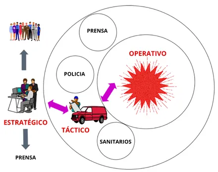 Curso online emergencias bomberos ubicación en el terrerno