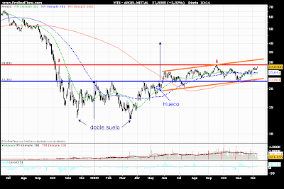 arcelor mittal