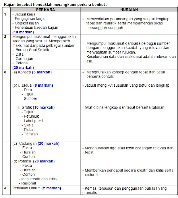 Contoh Grafik Kegiatan Ekonomi - JobsDB