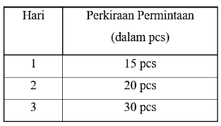 Permintaan