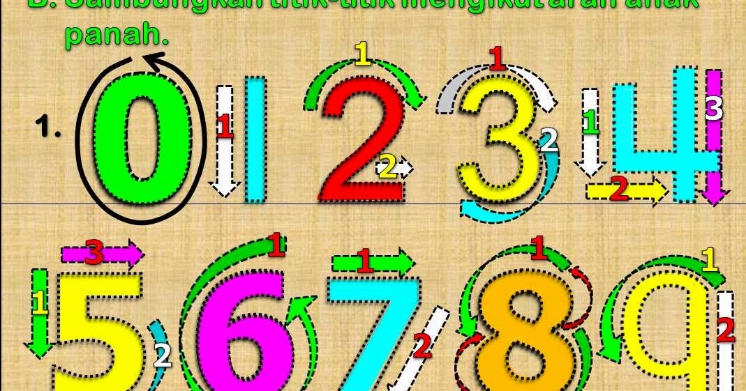 AZIMAT MATEMATIK: BELAJAR MENULIS ANGKA