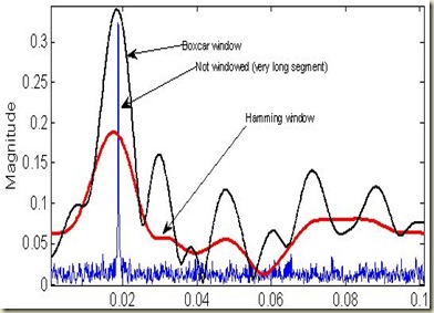 audio_windowing