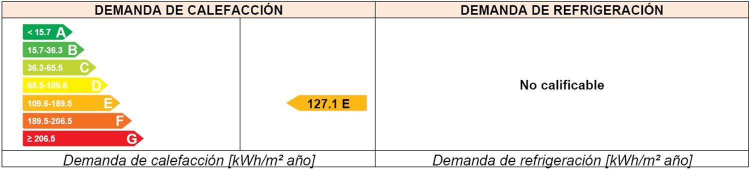 demanda energetica campaspero 1985