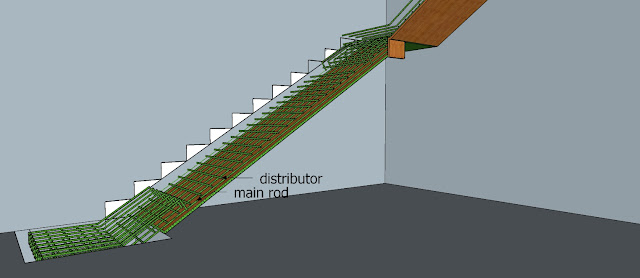 Reinforcement details in staircase