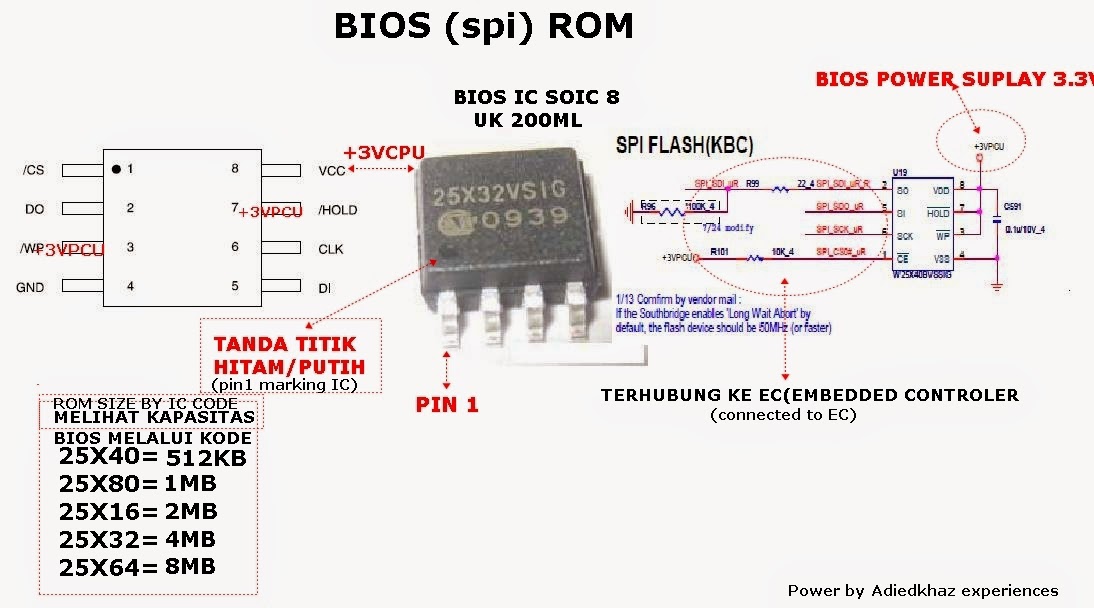 ACPI (Advanced Configuration And Power Interface) - ZAID 