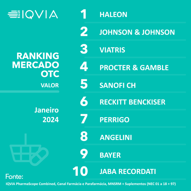 Top 10 Portugal | Ranking Mercado - OTC - Valor - Jan|24