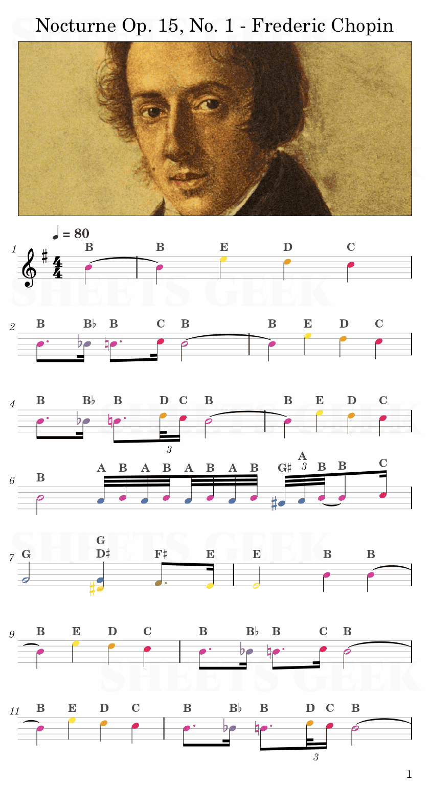 Nocturne Op. 15, No. 1 - Frederic Chopin Easy Sheet Music Free for piano, keyboard, flute, violin, sax, cello page 1