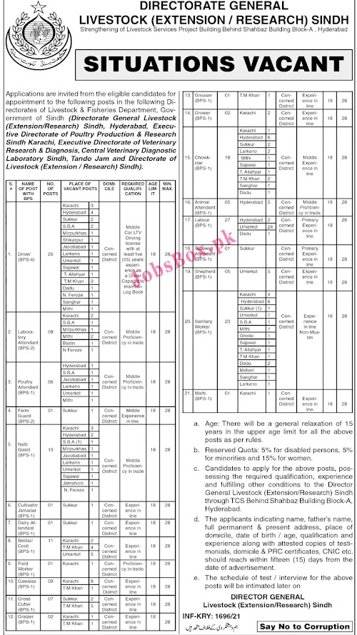 Latest Jobs in Livestock and Fisheries Department 2021- BPS 01-04