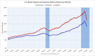 U.S. Trade Deficit