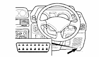 Memahami Fungsi Lampu Cek Engine di Mobil