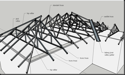 sample unit truss_non batten