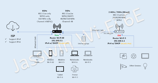 Jasswin Wi-Fi 6E