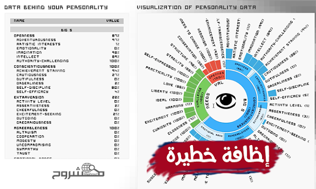 إظافة برمجية خطيرة تكشف لك جميع المعلومات الحساسة التي يعرفها عليك فيسبوك !!