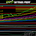 The demon came out of the bottle and Financial markets bleeding