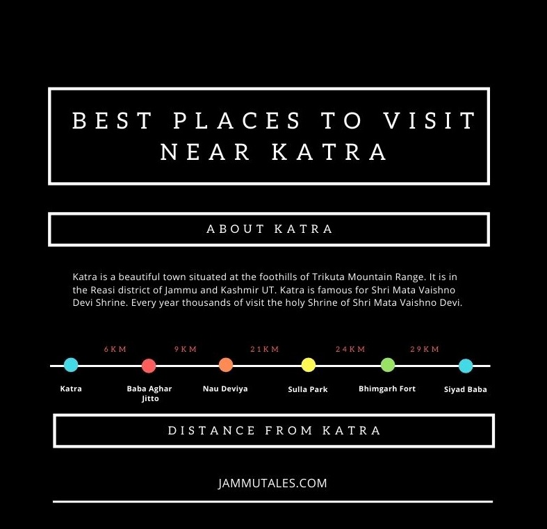 Places to visit near Katra