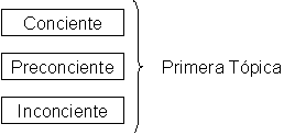 Primera tópica.