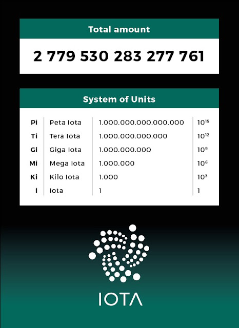 Diferenca iota e miota